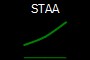 STAA